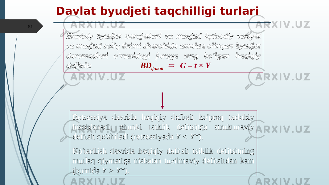 Davlat byudjeti taqchilligi turlari Haqiqiy byudjet xarajatlari va mavjud iqtisodiy vaziyat va mavjud soliq tizimi sharoitida amalda olingan byudjet daromadlari o&#39;rtasidagi farqga teng bo&#39;lgan haqiqiy defitsit: BD факт = G – t × Y Retsessiya davrida haqiqiy defitsit ko&#39;proq tarkibiy hisoblanadi, chunki tsiklik defitsitga strukturaviy defitsit qo&#39;shiladi (retsessiyada Y < Y* ). Ko&#39;tarilish davrida haqiqiy defitsit tsiklik defitsitning mutlaq qiymatiga nisbatan tuzilmaviy defitsitdan kam (bumida Y > Y* ). 51 