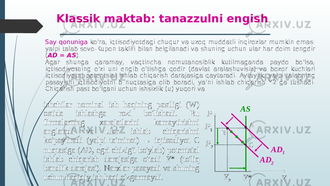 Say qonuniga ko&#39;ra, iqtisodiyotdagi chuqur va uzoq muddatli inqirozlar mumkin emas: yalpi talab sovo-Kupon taklifi bilan belgilanadi va shuning uchun ular har doim tengdir ( AD = AS ). Agar shunga qaramay, vaqtincha nomutanosiblik kutilmaganda paydo bo&#39;lsa, iqtisodiyotning o&#39;zi uni engib o&#39;tishga qodir (davlat aralashuvisiz) va bozor kuchlari iqtisodiyotni potentsial ishlab chiqarish darajasiga qaytaradi. Aytaylik, yalpi talabning pasayishi iqtisodiyotni b nuqtasiga olib boradi, ya&#39;ni ishlab chiqarish Y2 ga tushadi. Chiqarish past bo&#39;lgani uchun ishsizlik (u) yuqori va Klassik maktab: tanazzulni engish AD 1P P 1 P 2 Y * YA B C Y 2 AD 2ASishchilar nominal ish haqining pastligi (W) ostida ishlashga rozi bo&#39;lishadi. Bu firmalarning xarajatlarini kamaytirishni anglatadi va ular ishlab chiqarishni ko&#39;paytiradi (yalpi ta&#39;minot) → iqtisodiyot C nuqtasiga ( AD 2 egri chizig&#39;i bo&#39;ylab) potentsial ishlab chiqarish darajasiga o&#39;tadi Y * (to&#39;liq bandlik darajasi). Narxlar pasayadi va shuning uchun haqiqiy ish haqi o&#39;zgarmaydi. 