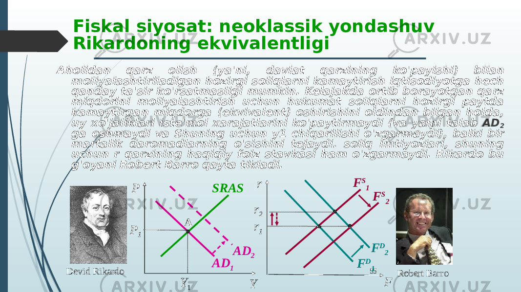 Fiskal siyosat: neoklassik yondashuv Rikardoning ekvivalentligi Aholidan qarz olish (ya&#39;ni, davlat qarzining ko&#39;payishi) bilan moliyalashtiriladigan hozirgi soliqlarni kamaytirish iqtisodiyotga hech qanday ta&#39;sir ko&#39;rsatmasligi mumkin. Kelajakda ortib borayotgan qarz miqdorini moliyalashtirish uchun hukumat soliqlarni hozirgi paytda kamaytirgan miqdorga (ekvivalent) oshirishini oldindan bilgan holda, uy xo&#39;jaliklari iste&#39;mol xarajatlarini ko&#39;paytirmaydi (va yalpi talab AD 2 ga oshmaydi va Shuning uchun y1 chiqarilishi o&#39;zgarmaydi), balki bir martalik daromadlarning o&#39;sishini tejaydi. soliq imtiyozlari, shuning uchun r qarzining haqiqiy foiz stavkasi ham o&#39;zgarmaydi. Rikardo bu g&#39;oyani Robert Barro qayta tikladi. AD 2P P 1 YA Y 1 AD 1SRAS 55F D 1r FF S 1 F D 2F S 2 r 1r 2 Devid Rikardo Robert Barro 