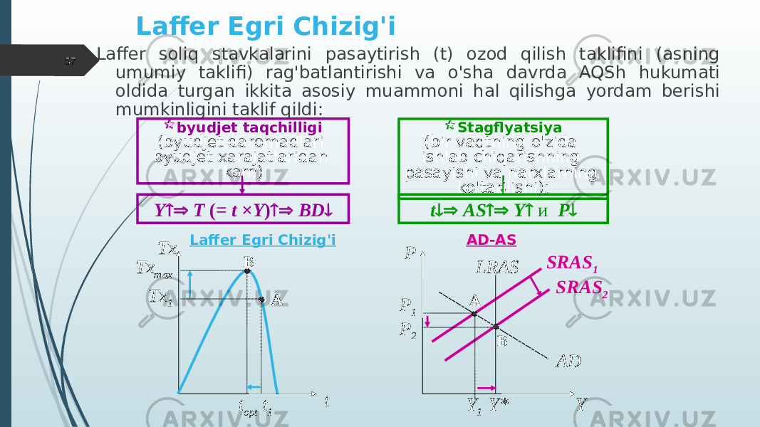 Laffer Egri Chizig&#39;i Laffer soliq stavkalarini pasaytirish (t) ozod qilish taklifini (asning umumiy taklifi) rag&#39;batlantirishi va o&#39;sha davrda AQSh hukumati oldida turgan ikkita asosiy muammoni hal qilishga yordam berishi mumkinligini taklif qildi: Laffer Egri Chizig&#39;i AD-AS Tx Tx max Tx 1 tB A t 1t opt LRAS SRAS 1 SRAS 2 ADA B Y 1 Y* YP 2P 1PY  T ( = t ×Y )  BD  t  AS  Y  и P   byudjet taqchilligi (byudjet daromadlari byudjet xarajatlaridan kam)  Stagflyatsiya (bir vaqtning o&#39;zida ishlab chiqarishning pasayishi va narxlarning ko&#39;tarilishi); 57 