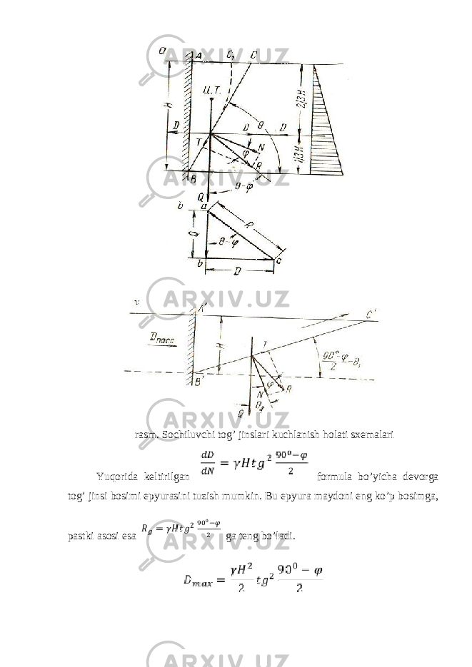  rasm. Sochiluvchi tog’ jinslari kuchlanish holati sxemalari Yuqorida keltirilgan formula bo’yicha devorga tog’ jinsi bosimi epyurasini tuzish mumkin. Bu epyura maydoni eng ko’p bosimga, pastki asosi esa ga teng bo’ladi. 