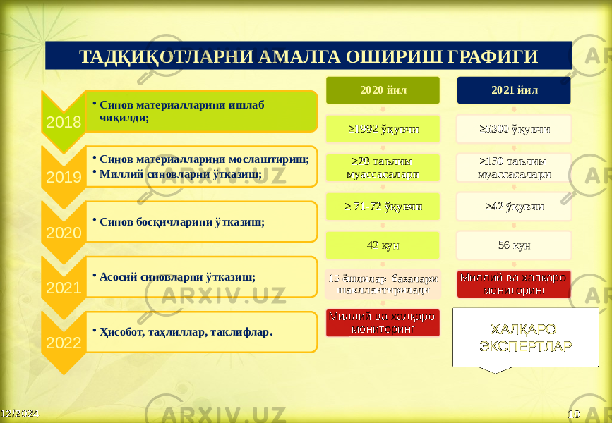 ТАДҚИҚОТЛАРНИ АМАЛГА ОШИРИШ ГРАФИГИ 08/12/2024 102018 • Синов материалларини ишлаб чиқилди; 2019 • Синов материалларини мослаштириш; • Миллий синовларни ўтказиш; 2020 • Синов босқичларини ўтказиш; 2021 • Асосий синовларни ўтказиш; 2022 • Ҳисобот, таҳлиллар, таклифлар. 2020 йил ≥ 1992 ўқувчи ≥ 28 таълим муассасалари ≥ 71-72 ўқувчи 42 кун 15 ёшлилар базалари шакллантирилади Миллий ва халқаро мониторинг 2021 йил ≥ 6300 ўқувчи ≥ 150 таълим муассасалари ≥ 42 ўқувчи 56 кун Миллий ва халқаро мониторинг ХАЛҚАРО ЭКСПЕРТЛАР 