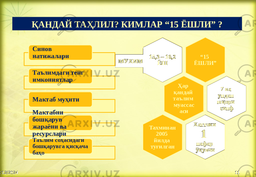 ҚАНДАЙ ТАҲЛИЛ? КИМЛАР “15 ЁШЛИ” ? 08/12/2024 11“ 15 ЁШЛИ”15,3 – 16,2 ЁШ Ҳар қандай таълим муассас аси 7 ва ундан юқори синф Хаттоки 1 нафар ўқувчиТахминан 2005 йилда туғилганМУХИМСинов натижалари Таълимдаги тенг имкониятлар Мактаб муҳити Мактабни бошқарув жараёни ва ресурслари Таълим соҳасидаги бошқарувга қисқача баҳо 