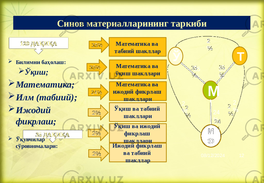 Математика ва табиий шакллар Математика ва ўқиш шакллари Математика ва ижодий фикрлаш шакллари Ўқиш ва табиий шакллари Ўқиш ва ижодий фикрлаш шакллари Ижодий фикрлаш ва табиий шакллар М И ФЎ Т 35 % 35 % 24 %2 % 2 % 2 %2 % 35 % 35 % 2 % 2 % 24 %Синов материалларининг таркиби 08/12/2024 12 Билимни баҳолаш:  Ўқиш;  Математика;  Илм (табиий);  Ижодий фикрлаш;  Ўқувчилар сўровномалари: 35% 35% 24% 2% 2% 2%120 ДАҚИҚА 35 ДАҚИҚА 