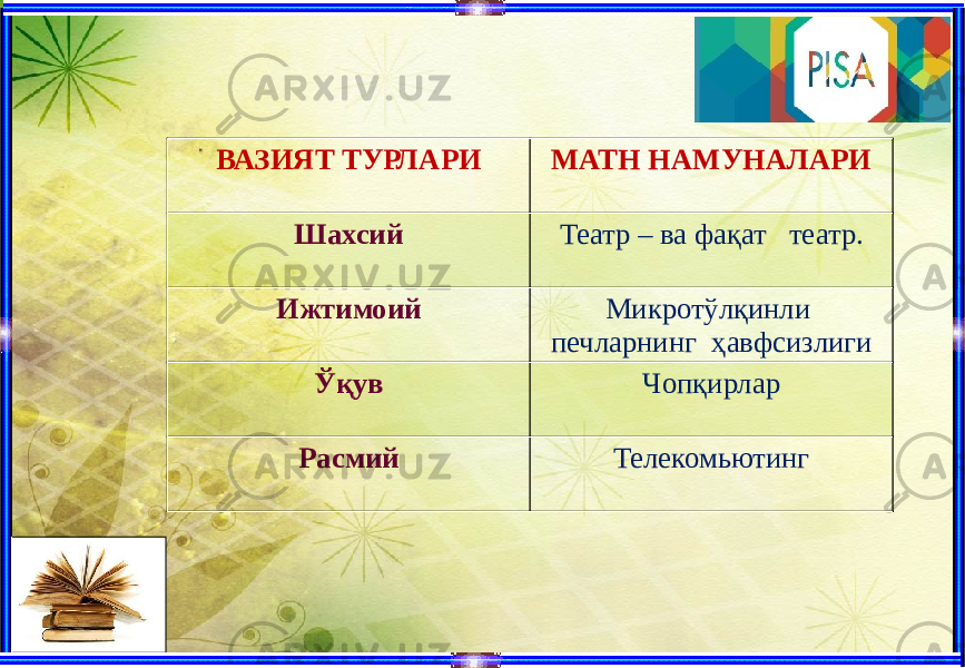 ВАЗИЯТ ТУРЛАРИ МАТН НАМУНАЛАРИ Шахсий Театр – ва фақат театр. Ижтимоий Микротўлқинли печларнинг ҳавфсизлиги Ўқув Чопқирлар Расмий Телекомьютинг 