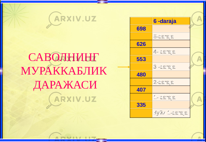   6 -daraja 698     5-daraja 626     4- daraja 553   3 -daraja 480     2-daraja 407     1- daraja 335     Қуйи 1-darajaСАВОЛНИНГ МУРАККАБЛИК ДАРАЖАСИ 