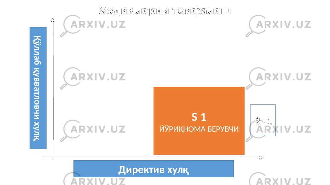 Ходимларни тоифалаш Қ ў л л а б қ у в в а тл о в ч и х у л қ Директив хулқ S 1 ЙЎРИҚНОМА БЕРУВЧИ R -1 