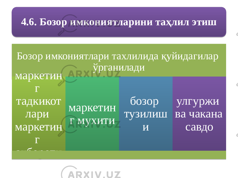 Бозор имкониятлари тахлилида қуйидагилар ўрганилади маркетин г тадкикот лари маркетин г ахбороти маркетин г мухити бозор тузилиш и улгуржи ва чакана савдо4.6. Бозор имкониятларини таҳлил этиш2918 23 0F 0D04 0A 1906 0F 0D04 0610 0F 0D 1C 0A 0B 13 21 1D 15 