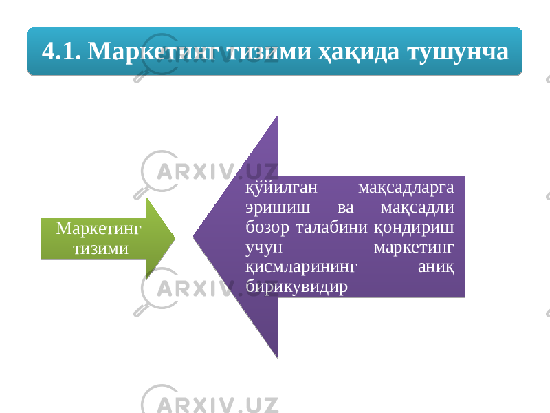 Маркетинг тизими қўйилган мақсадларга эришиш ва мақсадли бозор талабини қондириш учун маркетинг қисмларининг аниқ бирикувидир4.1. Маркетинг тизими ҳақида тушунча05 0A 11 20 1C 1315 11 1C 1518 