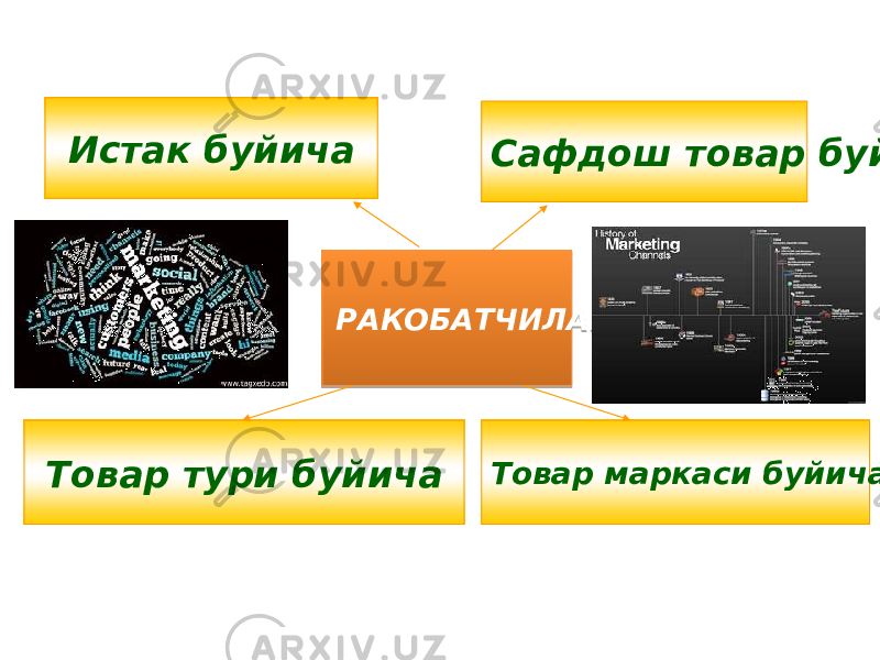 Истак буйича РАКОБАТЧИЛАР Товар тури буйича Сафдош товар буйича Товар маркаси буйича0C0D 