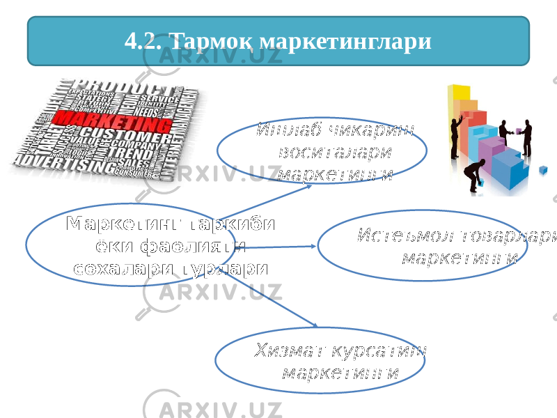 4.2. Тармоқ маркетинглари Ишлаб чикариш воситалари маркетинги Маркетинг таркиби ёки фаолияти сохалари турлари Хизмат курсатиш маркетинги Истеъмол товарлари маркетинги 