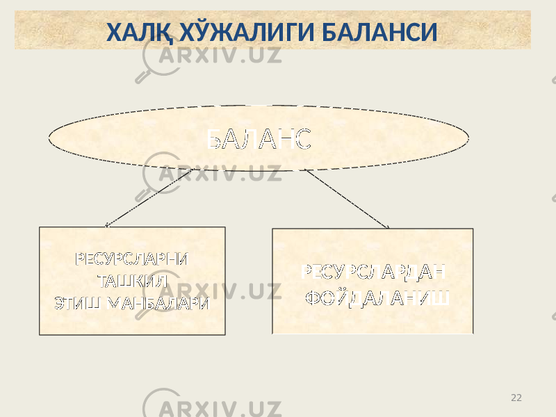 22ХАЛҚ ХЎЖАЛИГИ БАЛАНСИ БАЛАНС РЕСУРСЛАРНИ ТАШКИЛ ЭТИШ МАНБАЛАРИ РЕСУРСЛАРДАН ФОЙДАЛАНИШ 