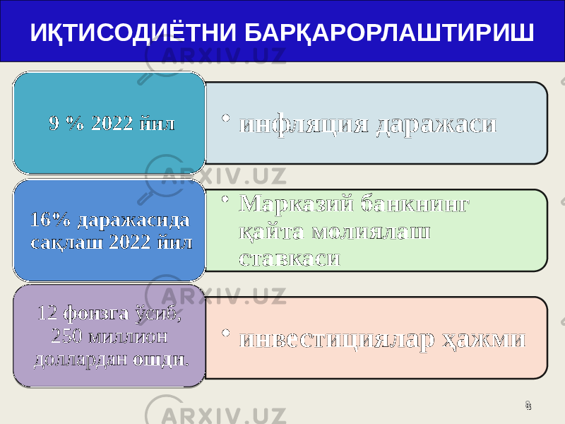 8. 8ИҚТИСОДИЁТНИ БАРҚАРОРЛАШТИРИШ • инфляция даражаси 9 % 2022 йил • Марказий банкнинг қайта молиялаш ставкаси 16% даражасида сақлаш 2022 йил • инвестициялар ҳажми12  фоизга  ўсиб, 250 миллион доллардан  ошди . 2802 33 2D 02 0E 0D 25 