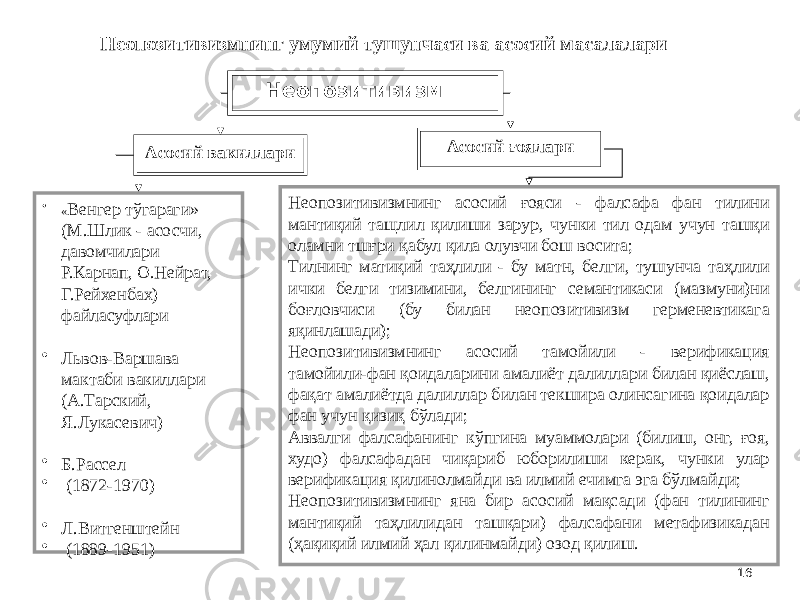 16Неопозитивизм Асосий вакиллари • « Венгер тўгараги» (М.Шлик - асосчи, давомчилари Р.Карнап, О.Нейрат, Г.Рейхенбах) файласуфлари • Львов-Варшава мактаби вакиллари (А.Тарский, Я.Лукасевич) • Б.Рассел • (1872-1970) • Л.Витгенштейн • (1889-1951) Неопозитивизмнинг асосий ғояси - фалсафа фан тилини мантиқий тащлил қилиши зарур, чунки тил одам учун ташқи оламни тшғри қабул қила олувчи бош восита; Тилнинг матиқий таҳлили - бу матн, белги, тушунча таҳлили ички белги тизимини, белгининг семантикаси (мазмуни)ни боғловчиси (бу билан неопозитивизм герменевтикага яқинлашади); Неопозитивизмнинг асосий тамойили - верификация тамойили-фан қоидаларини амалиёт далиллари билан қиёслаш, фақат амалиётда далиллар билан текшира олинсагина қоидалар фан учун қизиқ бўлади; Аввалги фалсафанинг кўпгина муаммолари (билиш, онг, ғоя, худо) фалсафадан чиқариб юборилиши керак, чунки улар верификация қилинолмайди ва илмий ечимга эга бўлмайди; Неопозитивизмнинг яна бир асосий мақсади (фан тилининг мантиқий таҳлилидан ташқари) фалсафани метафизикадан (ҳақиқий илмий ҳал қилинмайди) озод қилиш. Асосий ғоялариНеопозитивизмнинг умумий тушунчаси ва асосий масалалари 