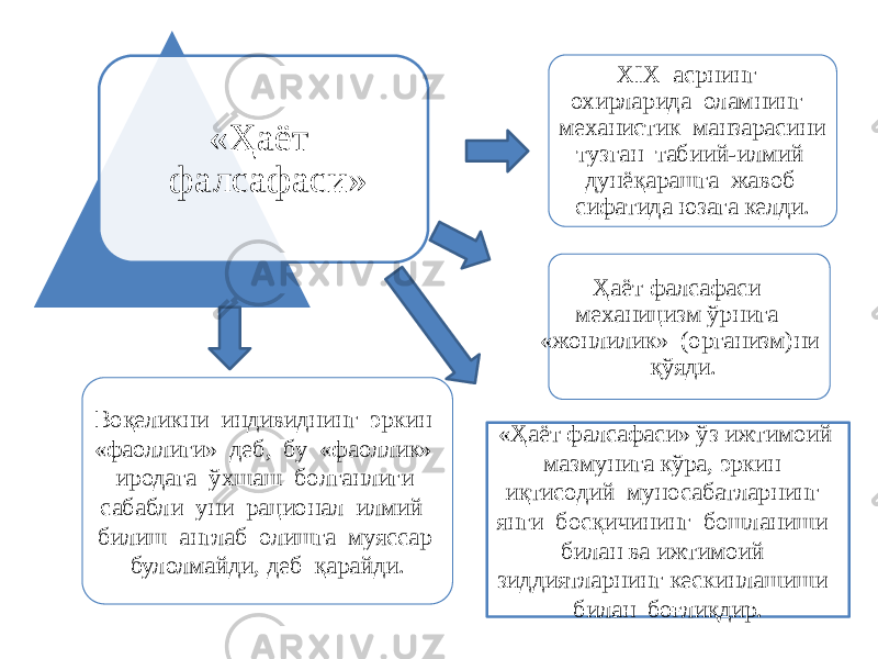 «Ҳаёт фалсафаси» XIX асрнинг охирларида оламнинг механистик манзарасини тузган табиий-илмий дунёқарашга жавоб сифатида юзага келди. Ҳаёт фалсафаси механицизм ўрнига «жонлилик» (организм)ни қўяди. «Ҳаёт фалсафаси» ўз ижтимоий мазмунига кўра, эркин иқтисодий муносабатларнинг янги босқичининг бошланиши билан ва ижтимоий зиддиятларнинг кескинлашиши билан боғлиқдир. Воқеликни индивиднинг эркин «фаоллиги» деб, бу «фаоллик» иродага ўхшаш бoлганлиги сабабли уни рационал илмий билиш англаб олишга муяссар булолмайди, деб қарайди. 