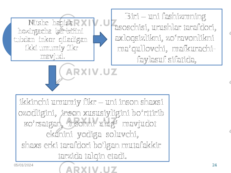 Nitshe haqida hozirgacha bir-birini tubdan inkor qiladigan ikki umumiy fikr mavjud. Biri – uni fashizmning asoschisi, urushlar tarafdori, axloqsizlikni, zo‘ravonlikni ma’qullovchi, mafkurachi- faylasuf sifatida, ikkinchi umumiy fikr – uni inson shaxsi ozodligini, inson xususiyligini bo’rttirib ко’rsatgan, insonni ulug‘ mavjudot ekanini yodiga soluvchi, shaxs erki tarafdori bo&#39;lgan mutafakkir tarzida talqin etadi. 05/01/2024 24 