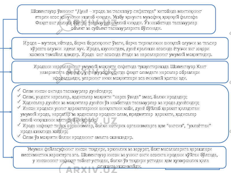 28Шопенгауэр ўзининг “ Дунё – ирода ва тасаввур сифатида ” китобида мантиқнинг етарли асос қонунини ишлаб чиқади. Ушбу қонунга мувофиқ ҳақиқий фалсафа Фақат онг далили бўлган тасаввурдан келиб чиқади. Ўз навбатида тасаввурлар объект ва субъект тасаввурларига бўлинади. Ирода – мутлоқ ибтидо, барча борлиқнинг ўзаги, барча тирикликни аниқлай олувчи ва таъсир кўрсата олувчи идеал куч. Ирода, шунингдек, дунё яралиши асосида ётувчи энг юқори космик тамойил ҳамдир. Ирода онг асосида ётади ва нарсаларнинг умумий моҳиятидир. Иродани нарсаларнинг умумий моҳияти сифатида тушунтиришда Шопенгауэр Кант назариясига суянади, унга мувофиқ онгда фақат оламдаги нарсалар образлари ифодаланади, уларнинг ички моҳиятлари эса ечилмай қолган эди.  Олам инсон онгида тасаввурлар дунёсидир;  Олам, ундаги нарсалар, ҳодисалар моҳияти “нарса ўзида” эмас, балки иродадир;  Ҳодисалар дунёси ва моҳиятлар дунёси ўз навбатида тасаввурлар ва ирода дунёсидир;  Инсон иродаси унинг ҳаракатларини аниқлагани каби, дунё бўйлаб ҳаракат қиладиган умумий ирода, нарсалар ва ҳодисалар иродаси олам, предметлар ҳаракати, ҳодисалар келиб чиқишини келтириб чиқаради;  Ирода нафақат тирик организмлар, балки нотирик организмларга ҳам “онгсиз”, “ухлаётган” ирода шаклида хосдир;  Олам ўз моҳияти билан ироданинг амалга ошишидир. Умуман файласуфнинг инсон тақдири, эркинлик ва зарурат, бахт масалаларига қарашлари пессимистик характерга эга. Шопенгауэр инсон ва унинг онги асосига иродани қўйган бўлсада, у инсоннинг нафақат табиат устидан, балки ўз тақдири устидан ҳам ҳукмронлик қила олишига ишонмайди. 