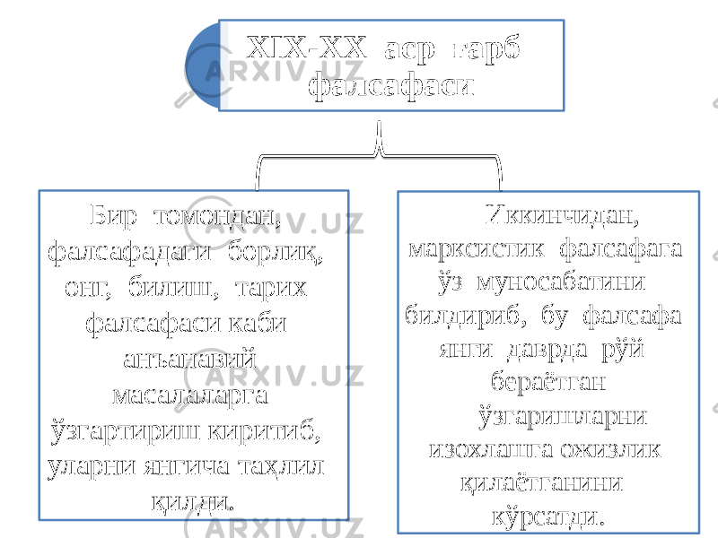 3XIX-XX аср ғарб фалсафаси Бир томондан, фалсафадаги борлиқ, онг, билиш, тарих фалсафаси каби анъанавий масалаларга ўзгартириш киритиб, уларни янгича таҳлил қилди. Иккинчидан, марксистик фалсафага ўз муносабатини билдириб, бу фалсафа янги даврда рўй бераётган ўзгаришларни изохлашга ожизлик қилаётганини кўрсатди. 