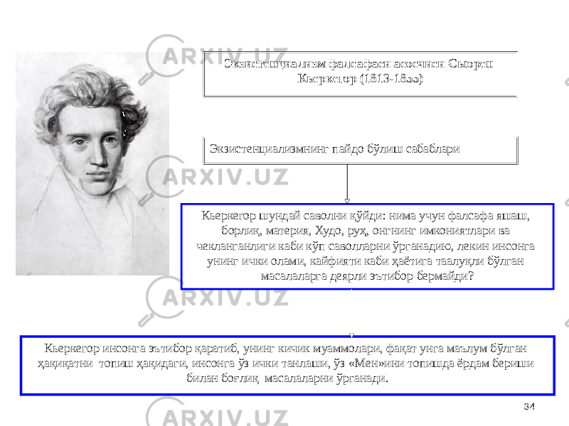 34Экзистенциализм фалсафаси асосчиси Сьюрен Кьеркегор (1813-1855) Экзистенциализмнинг пайдо бўлиш сабаблари Кьеркегор шундай саволни қўйди: нима учун фалсафа яшаш, борлиқ, материя, Худо, руҳ, онгнинг имкониятлари ва чекланганлиги каби кўп саволларни ўрганадию, лекин инсонга унинг ички олами, кайфияти каби ҳаётига таалуқли бўлган масалаларга деярли эътибор бермайди? Кьеркегор инсонга эътибор қаратиб, унинг кичик муаммолари, фақат унга маълум бўлган ҳақиқатни топиш ҳақидаги, инсонга ўз ички танлаши, ўз «Мен»ини топишда ёрдам бериши билан боғлиқ масалаларни ўрганади. 