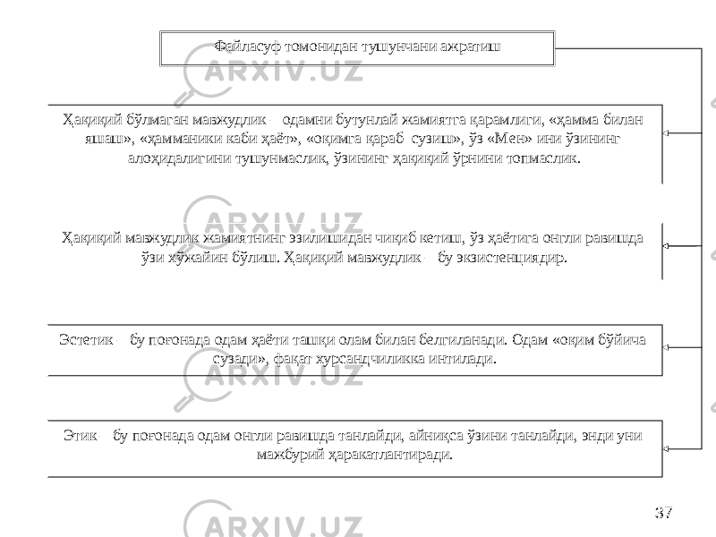 37Файласуф томонидан тушунчани ажратиш Ҳ ақиқий бўлмаган мавжудлик – одамни бутунлай жамиятга қарамлиги, «ҳамма билан яшаш», «ҳамманики каби ҳаёт», «оқимга қараб сузиш», ўз «Мен» ини ўзининг алоҳидалигини тушунмаслик, ўзининг ҳақиқий ўрнини топмаслик. Ҳ ақиқий мавжудлик жамиятнинг эзилишидан чиқиб кетиш, ўз ҳаётига онгли равишда ўзи хўжайин бўлиш. Ҳақиқий мавжудлик – бу экзистенциядир. Эстетик – бу поғонада одам ҳаёти ташқи олам билан белгиланади. Одам «оқим бўйича сузади», фақат хурсандчиликка интилади. Этик – бу поғонада одам онгли равишда танлайди, айниқса ўзини танлайди, энди уни мажбурий ҳаракатлантиради. 