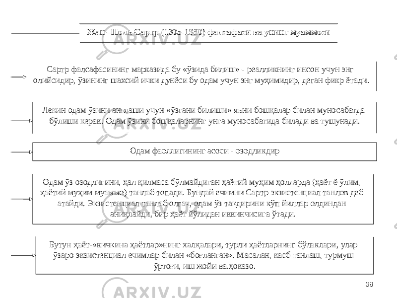 39Жан –Поль Сартр (1905-1980) фалсафаси ва унинг муаммоси Сартр фалсафасининг марказида бу «ўзида билиш» - реалликнинг инсон учун энг олийсидир, ўзининг шахсий ички дунёси бу одам учун энг муҳимидир, деган фикр ётади. Лекин одам ўзини англаши учун «ўзгани билиши» яъни бошқалар билан муносабатда бўлиши керак. Одам ўзини бошқаларнинг унга муносабатида билади ва тушунади. Одам фаоллигининг асоси - озодликдир Одам ўз озодлигини, ҳал қилмаса бўлмайдиган ҳаётий муҳим ҳолларда (ҳаёт ё ўлим, ҳаётий муҳим муаммо) танлаб топади. Бундай ечимни Сартр экзистенциал танлов деб атайди. Экзистенциал танлаб олгач, одам ўз тақдирини кўп йиллар олдиндан аниқлайди, бир ҳаёт йўлидан иккинчисига ўтади. Бутун ҳаёт-«кичкина ҳаётлар»нинг халқалари, турли ҳаётларнинг бўлаклари, улар ўзаро экзистенциал ечимлар билан «боғланган». Масалан, касб танлаш, турмуш ўртоғи, иш жойи ва.ҳоказо. 