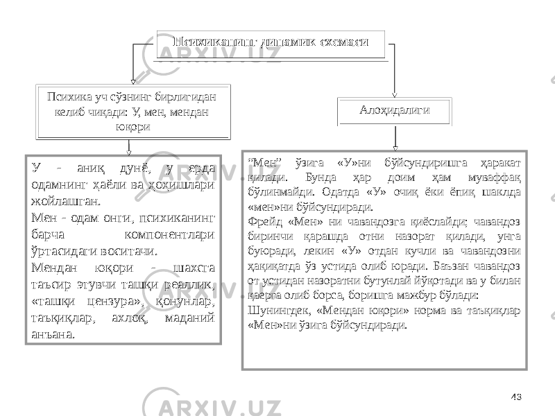 43Психиканинг динамик схемаси Психика уч сўзнинг бирлигидан келиб чиқади: У, мен, мендан юқори У - аниқ дунё, у ерда одамнинг ҳаёли ва ҳоҳишлари жойлашган. Мен - одам онги, психиканинг барча компонентлари ўртасидаги воситачи. Мендан юқори - шахсга таъсир этувчи ташқи реаллик, «ташқи цензура», қонунлар, таъқиқлар, ахлоқ, маданий анъана. “ Мен” ўзига «У»ни бўйсундиришга ҳаракат қилади. Бунда ҳар доим ҳам муваффақ бўлинмайди. Одатда «У» очиқ ёки ёпиқ шаклда «мен»ни бўйсундиради. Фрейд «Мен» ни чавандозга қиёслайди; чавандоз биринчи қарашда отни назорат қилади, унга буюради, лекин «У» отдан кучли ва чавандозни ҳақиқатда ўз устида олиб юради. Баъзан чавандоз от устидан назоратни бутунлай йўқотади ва у билан қаерга олиб борса, боришга мажбур бўлади: Шунингдек, «Мендан юқори» норма ва таъқиқлар «Мен»ни ўзига бўйсундиради. Алоҳидалиги 