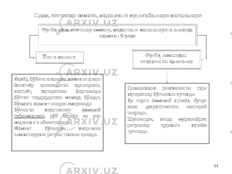 44Фрейд одам кишилар оммаси, маданияти масалаларига алоҳида аҳамият беради Ўзига хослиги Фрейд томонидан чиқарилган хулосалар Фрейд бўйича кишилар жамияти фақат беихтиёр қилинадиган одатларини, хиссиёт, эҳтиросини биргаликда бўғган тафдирдагина мавжуд бўлади, бўлмаса жамият ичидан емирилади Бўғилган энергиянинг оммавий сублимацияси рўй беради ва уни маданиятга айлантиради. Жамият бўғилган энергияни алмаштирувчи ритуал ташкил қилади. Цивилизация ривожланган сари эҳтирослар бўғилиши кучаяди. Бу нарса оммавий психоз, бутун халқ депрессиясини келтириб чиқради. Шунингдек, янада мураккаброқ ритуаллар қуришга эҳтиёж туғилади.Одам, кишилар оммаси, маданияти муносабатлари масалалари 