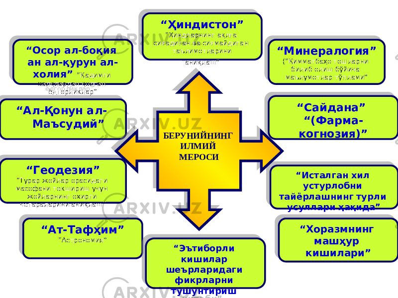 “ Осор ал-боқия ан ал-қурун ал- холия” “Қадимги халқлардан қолган ёдгорликлар” “ Минералогия” (“Қимматбаҳо тошларни билиб олиш бўйича маълумотлар тўплами” “ Сайдана” “(Фарма- когнозия)” “ Исталган хил устурлобни тайёрлашнинг турли усуллари ҳақида” “ Ат-Тафҳим” “ Астрономия” “ Геодезия” “ Турар жойлар орасидаги масофани текшириш учун жойларнинг охирги чегараларини аниқлаш” “ Ал-Қонун ал- Маъсудий” БЕРУНИЙНИНГ ИЛМИЙ МЕРОСИ “ Хоразмнинг машҳур кишилари” “ Ҳиндистон” “ Ҳиндларнинг ақлга сиғадиган ва сиғмайдиган таълимотларини аниқлаш” “ Эътиборли кишилар шеърларидаги фикрларни тушунтириш китоби” 01 0203 07 10 06 0F 140D 19 01 120C0E13 02 08 091115 12 01 15 01 1B 01 1E 0F 1F 0F 01 23 0F 24 01 26 02 0F 27 12 2818 21 06 01 23 1207 21 27 2444 01 29 1A 1B0C21 01 2A 0F 2B 25112C 1C 0D 02 01 2B 1B 21 25 1F 1B 02 