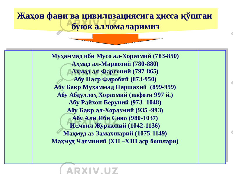 Жаҳон фани ва цивилизациясига ҳисса қўшган буюк алломаларимиз Муҳаммад ибн Мусо ал-Хоразмий (783-850) Аҳмад ал-Марвозий (780-880) Аҳмад ал-Фарғоний (797-865) Абу Наср Фаробий (873-950) Абу Бакр Муҳаммад Наршахий (899-959) Абу Абдуллоҳ Хоразмий (вафоти 997 й.) Абу Райхон Беруний (973 -1048) Абу Бакр ал-Хоразмий (935 -993) Абу Али Ибн Сино (980-1037) Исмоил Журжоний (1042-1136) Маҳмуд аз-Замаҳшарий (1075-1149) Маҳмуд Чағминий (XII –XIII аср бошлари)24 29 29 29 29 29 29 29 29 27 24 24 
