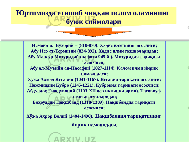 Юртимизда етишиб чиққан ислом оламининг буюк сиймолари Исмоил ал Бухорий – (810-870). Хадис илмининг асосчиси; Абу Исо ат-Термизий (824-892). Хадис илми пешволаридан; Абу Мансур Мотуридий (вафоти 945 й.). Мотуридия тариқати асосчиси; Абу ал-Муъийн ан-Насафий (1027-1114). Калом илми йирик намояндаси; Хўжа Аҳмад Яссавий (1041-1167). Яссавия тариқати асосчиси; Нажмиддин Кубро (1145-1221). Кубровия тариқати асосчиси; Абдуллоҳ Ғиждувоний (1103-XII аср иккинчи ярми). Тасаввуф илми асосчиларидан; Баҳоуддин Нақшбанд (1318-1389). Нақшбандия тариқати асосчиси; Хўжа Аҳрор Валий (1404-1490). Нақшбандия тариқатининг йирик намояндаси. 2713 29 29 02131413 29 06 2F1A15 460215 29 04 21021B14 02131413 2F 07 46 0E 07 