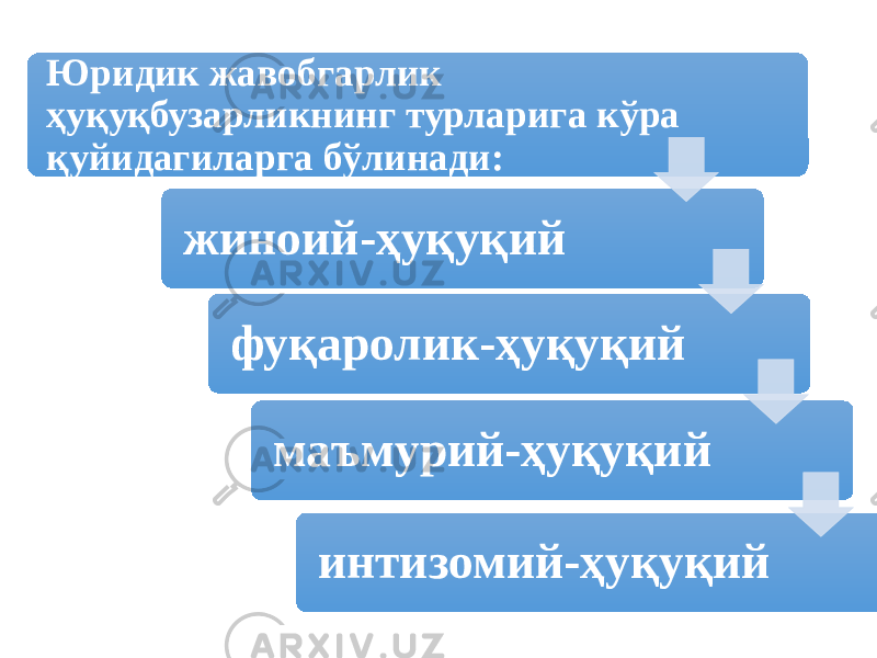 Юридик жавобгарлик ҳуқуқбузарликнинг турларига кўра қуйидагиларга бўлинади: жиноий-ҳуқуқий фуқаролик-ҳуқуқий маъмурий-ҳуқуқий интизомий-ҳуқуқий 