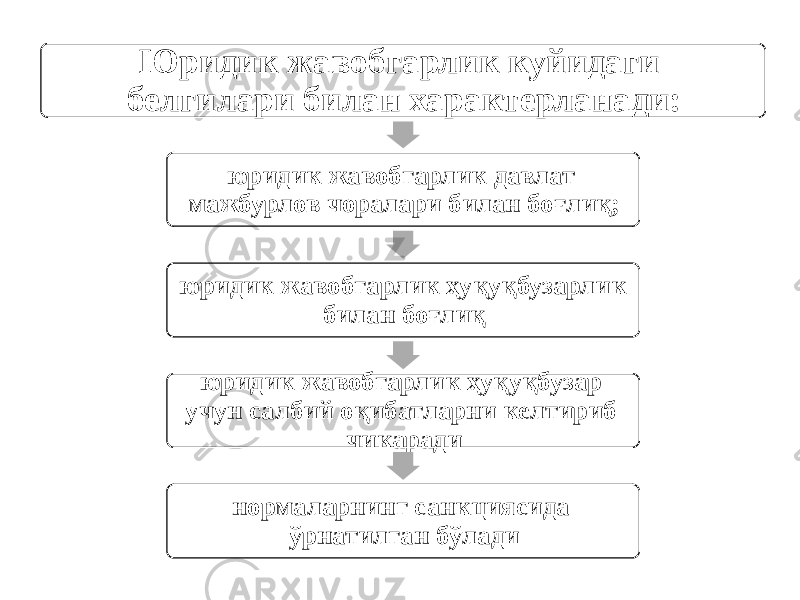 Юридик жавобгарлик куйидаги белгилари билан характерланади: юридик жавобгарлик давлат мажбурлов чоралари билан боғлиқ; юридик жавобгарлик ҳуқуқбузарлик билан боғлиқ юридик жавобгарлик ҳуқуқбузар учун салбий оқибатларни келтириб чикаради нормаларнинг санкциясида ўрнатилган бўлади 