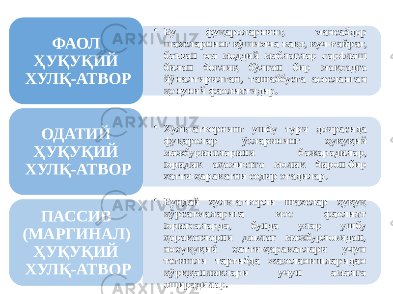 • Бу фуқароларнинг, мансабдор шахсларнинг қўшимча вақт, куч-ғайрат, баъзан эса моддий маблағ лар сарфлаш билан боғлиқ бўлган бир мақсадга йўналтирилган, та шаббусга асосланган қонуний фаолиятидир.ФАОЛ ҲУҚУҚИЙ ХУЛҚ-АТВОР • Хулқ-атворнинг ушбу тури доирасида фуқаролар ўзларининг ҳуқуқий мажбуриятла рини бажарадилар, юридик аҳамиятга молик бирон-бир хатти-ҳара катни содир этадилар.ОДАТИЙ ҲУҚУҚИЙ ХУЛҚ-АТВОР • Бундай ҳулқ-атворли шахслар ҳуқуқ кўрсатмаларига мос фаолият юритсаларда, бунда улар ушбу ҳаракатларни давлат мажбурловидан, ноҳуқуқий ҳатти-ҳаракатлари учун тегишли тартибда жазоланишларидан қўрққанликлари учун амалга оширадилар. ПАССИВ (МАРГИНАЛ) ҲУҚУҚИЙ ХУЛҚ-АТВОР 