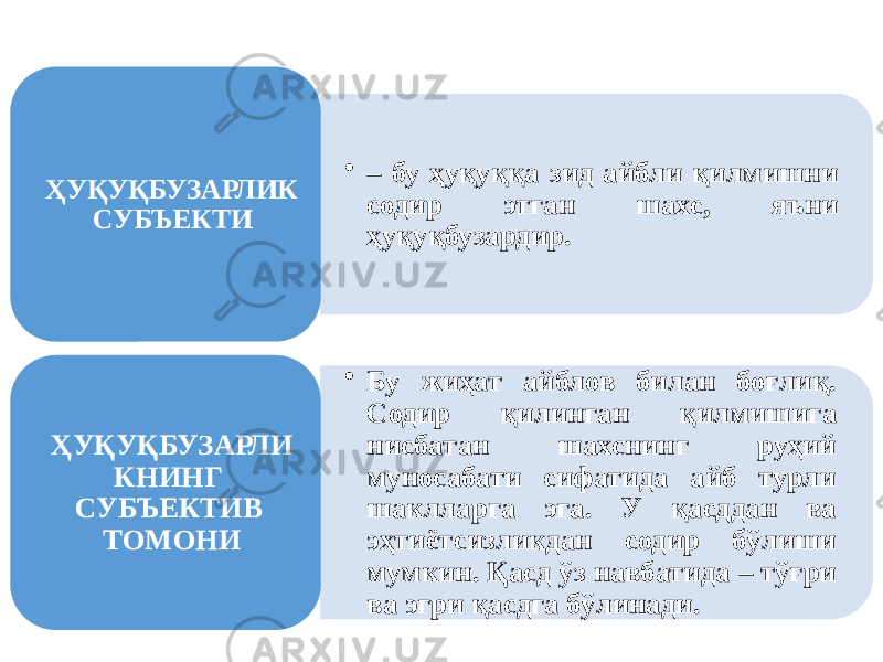 • – бу ҳуқуққа зид айбли қилмишни содир этган шахс, яъни ҳуқуқбузардир. ҲУҚУҚБУЗАРЛИК СУБЪЕКТИ • Бу жиҳат айблов билан боғлиқ. Содир қилинган қилмишига нисбатан шахснинг руҳий муносабати сифатида айб турли шаклларга эга. У қасддан ва эҳтиётсизликдан содир бўлиши мумкин. Қасд ўз навбатида – тўғри ва эгри қасдга бўлинади.ҲУҚУҚБУЗАРЛИ КНИНГ СУБЪЕКТИВ ТОМОНИ 