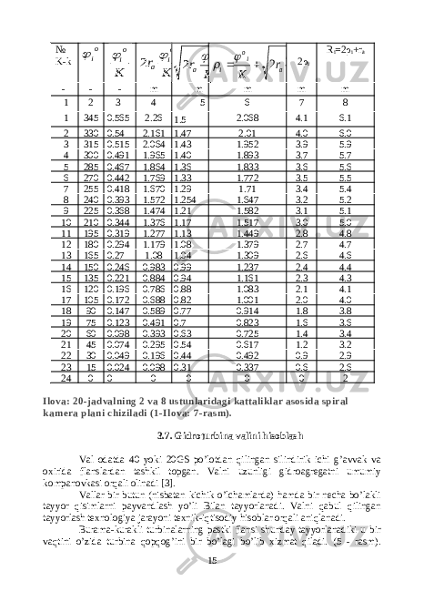 № K-kоi К оi K r oi a  2 K r oi a  2 K r K oi a io i    2   2ρ i R i =2ρ i +r a - - - m m m m m 1 2 3 4 5 6 7 8 1 345 0.565 2.26 1.5 2.068 4.1 6.1 2 330 0.54 2.161 1.47 2.01 4.0 6.0 3 315 0.515 2.064 1.43 1.952 3.9 5.9 4 300 0.491 1.965 1.40 1.893 3.7 5.7 5 285 0.467 1.864 1.36 1.833 3.6 5.6 6 270 0.442 1.769 1.33 1.772 3.5 5.5 7 255 0.418 1.670 1.29 1.71 3.4 5.4 8 240 0.393 1.572 1.254 1.647 3.2 5.2 9 225 0.368 1.474 1.21 1.582 3.1 5.1 10 210 0.344 1.376 1.17 1.517 3.0 5.0 11 195 0.319 1.277 1.13 1.449 2.8 4.8 12 180 0.294 1.179 1.08 1.379 2.7 4.7 13 165 0.27 1.08 1.04 1.309 2.6 4.6 14 150 0.246 0.983 0.99 1.237 2.4 4.4 15 135 0.221 0.884 0.94 1.161 2.3 4.3 16 120 0.196 0.786 0.88 1.083 2.1 4.1 17 105 0.172 0.688 0.82 1.001 2.0 4.0 18 90 0.147 0.589 0.77 0.914 1.8 3.8 19 75 0.123 0.491 0.7 0.823 1.6 3.6 20 60 0.098 0.393 0.63 0.725 1.4 3.4 21 45 0.074 0.295 0.54 0.617 1.2 3.2 22 30 0.049 0.196 0.44 0.492 0.9 2.9 23 15 0.024 0.098 0.31 0.337 0.6 2.6 24 0 0 0 0 0 0 2 Ilova: 20 -jadvalning 2 va 8 ustunlaridagi kattaliklar asosida spiral kamera plani chiziladi ( 1- Ilova: 7 -rasm). 3. 7. Gidroturbina valini hisoblash Val odatda 40 yoki 20GS po’lotdan qilingan silindirik ichi g’avvak va oxirida flanslardan tashkil topgan. Valni uzunligi gidroagregatni umumiy kompanovkasi orqali olinadi [3]. Vallar bir butun (nisbatan kichik o’lchamlarda) hamda bir necha bo’lakli tayyor qisimlarni payvandlash yo’li Bilan tayyorlanadi. Valni qabul qilingan tayyorlash texnologiya jarayoni texnik-iqtisodiy hisoblar orqali aniqlanadi. Burama-kurakli turbinalarning pastki flansi shunday tayyorlanadiki u bir vaqtini o’zida turbina qopqog’ini bir bo’lagi bo’lib xizmat qiladi. (5 - rasm). 15 