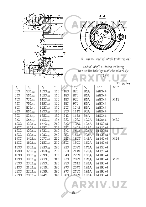 6 - rasm. Radial-o’qli turbina vali Radial-o’qli turbina v alning normallashtirilgan o’lchamlari, (v mm) da 21 -jadval D v D 1 D f h h 1 D b b b Bolt Vint 600 650 700 750 800 850 605 -0,5 655 -0,5 705 -0,5 755 -0,5 805 -0,5 855 -0,5 1000 -0,5 1050 -0,6 1100 -0,6 1150 -0,6 1230 -0,6 1300 -0,7 150 150 160 160 170 170 180 180 190 190 200 200 820 870 920 970 1045 1110 85A 85A 85A 85A 85A 90A M80x4 M80x4 M80x4 M80x4 M80x4 M85x4 M16 900 950 1000 1100 905 -0,5 955 -0,5 1005 -0,6 1105 -0,6 1360 -0,7 1490 -0,7 1570 -0,7 1660 -0,7 180 195 210 225 210 230 250 260 1165 1280 1350 1425 95A 100A 105A 115A M90x4 M95x4 M100x4 M110x4 M20 1200 1300 1400 1500 1205 -0,6 1305 -0,6 1405 -0,6 1505 -0,6 1830 -0,7 1940 -0,7 2070 -0,8 2160 -0,9 240 250 260 270 270 280 290 300 1575 1675 1800 1900 125A 135A 145A 150A M120x4 M130x4 M140x4 M140x4 M24 1600 1700 1800 1900 2000 2100 2200 2300 1605 -0,6 1705 -0,6 1805 -0,6 1905 -0,6 2005 -0,6 2105 -0,6 2205 -0,6 2305 -0,6 2330 -0,9 2450 -0,9 2600 -1 2710 -1 2860 -1 3015 -1 3065 -1 3245 -1 280 290 300 310 320 330 330 340 320 330 340 350 360 370 370 380 2030 2140 2280 2390 2515 2670 2720 2900 170A 175A 185A 190A 195A 195A 195A 195A M160x4 M170x4 M180x4 M180x4 M190x4 M190x4 M190x4 M190x4 M30 18 