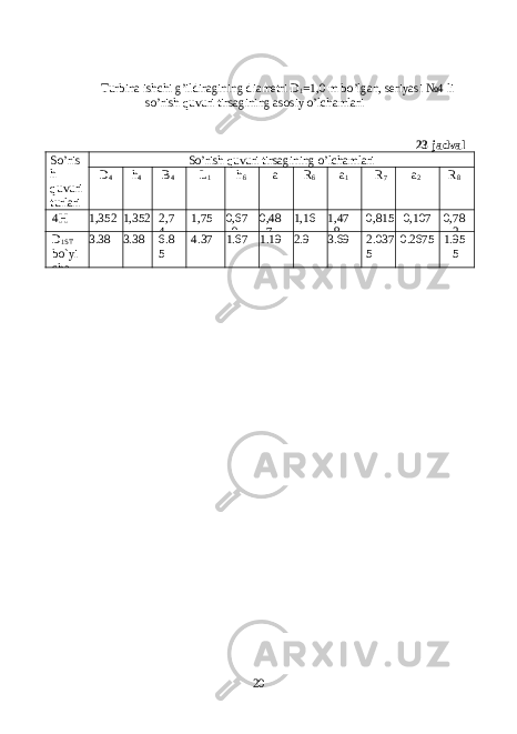 Turbina ishchi g’ildiragining diametri D 1 =1,0 m bo’lgan, seriyasi №4 li so’rish quvuri tirsagining asosiy o’lchamlari 23-jadval So’ris h quvuri turlari So’rish quvuri tirsagining o’lchamlari D 4 h 4 B 4 L 1 h 6 a R 6 a 1 R 7 a 2 R 8 4H 1,352 1,352 2,7 4 1,75 0,67 0 0,48 7 1,16 1,47 8 0,815 0,107 0,78 2 D 1ST bo`yi cha 3.38 3.38 6.8 5 4.37 1.67 1.19 2.9 3.69 2.037 5 0.2675 1.95 5 20 