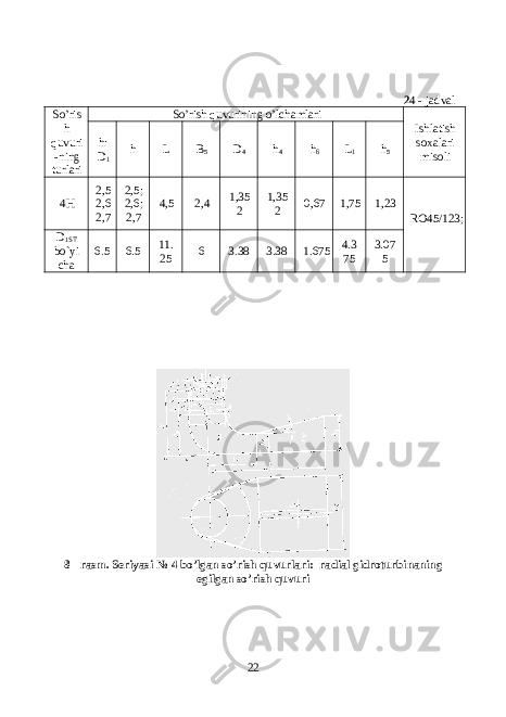 2 4 - jadval S o’ris h quvuri -ning turlari So’rish quvurining o’lchamlari Ishlatish soxalari misolih : D 1 h L B 5 D 4 h 4 h 6 L 1 h 5 4H 2,5 2,6 2,7 2,5; 2,6; 2,7 4,5 2,4 1,35 2 1,35 2 0,67 1,75 1,23 RO45/123; D 1ST bo`yi cha 6.5 6.5 11. 25 6 3.38 3.38 1.675 4.3 75 3.07 5 8 - rasm. Seriyasi № 4 bo’lgan so’rish quvurlari: radial gidroturbinaning egilgan so’rish quvuri 22 