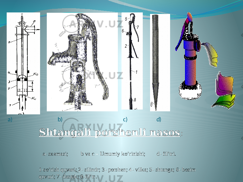  a) b) c) d) Shtangali porshenli nasos : a- sxemasi; b va c – Umumiy ko’rinishi; d- fil’tri. 1-so’rish quvuri; 2- silindr; 3- porshen; 4- vilka; 5- shtanga; 6- bosim quvuri; 7- dastak; 8-fil’tr . 