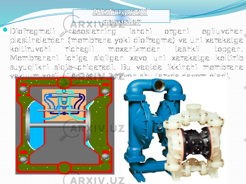  Diofragmali nasoslarning ishchi organi egiluvchan plastinalardan (membrana yoki diofragma) va uni xarakatga keltiruvchi richagli mexanizmdan tashkil topgan. Membranani ichiga siqilgan xavo uni xarakatga keltirib suyuqlikni siqib chiqaradi. Bu vaqtda ikkinchi membrana vakuum xosil qiladi va bu jarayon shu tarzda davom etadi. Diofragmali nasoslar11020C 03 