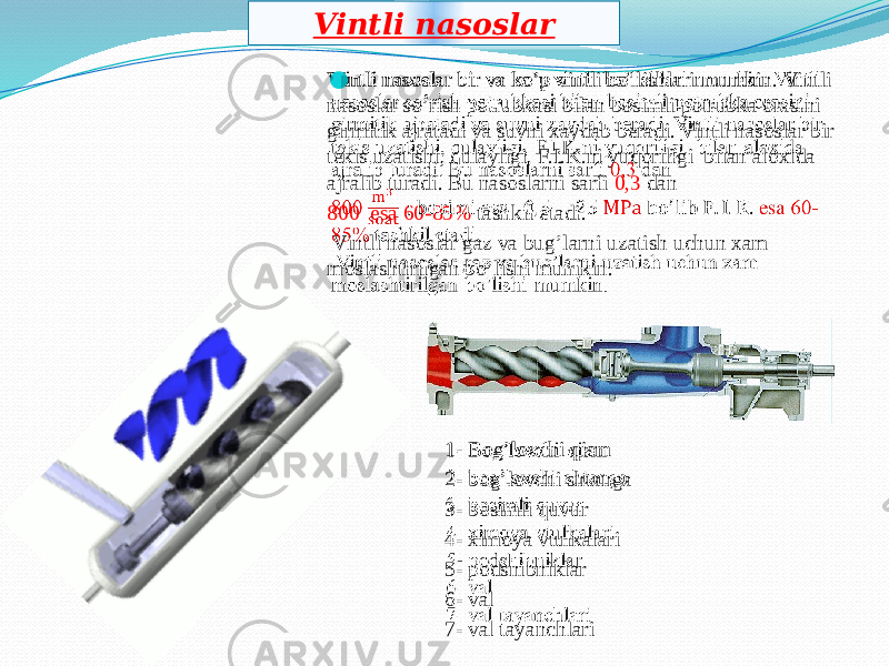  Vintli nasoslar Vintli nasoslar bir va ko’p vintli bo’lishlari mumkin. Vintli nasoslar so’rish potrubkasi bilan bosimli potrubka orasini girmitik ajratadi va suvni xaydab beradi. Vintli nasoslar bir tekis uzatishi, qulayligi, F.I.K.ni yuqoriligi bilan aloxida ajralib turadi. Bu nasoslarni sarfi 0,3 dan 800 esa 60-85% tashkil etadi. Vintli nasoslar gaz va bug’larni uzatish uchun xam moslashtirilgan bo’lishi mumkin. 1- Bog’lovchi qism 2- bog’lovchi shtanga 3- bosimli quvur 4- ximoya vtulkalari 5- podshibniklar 6- val 7- val tayanchlari  Vintli nasoslar24 