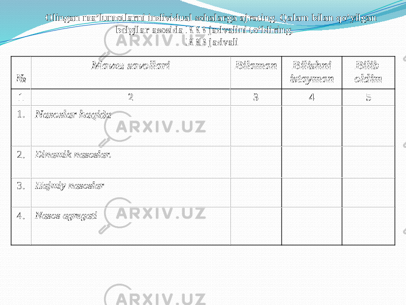 Olingan ma’lumotlarni individual sohalarga ajrating. Qalam bilan qo’yilgan belgilar asosida BBB jadvalini to’ldiring. BBB jadvali № Mavzu savollari Bilaman Bilishni istayman Bilib oldim 1 2 3 4 5 1. Nasoslar haqida 2. Dinamik nasoslar. 3. Hajmiy nasoslar 4. Nasos agregati 