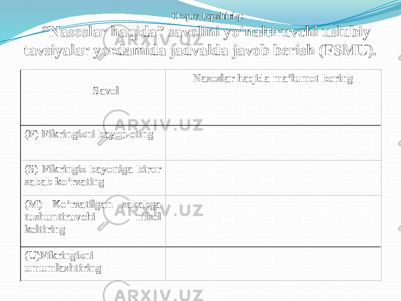 O’quv topshiriq: “ Nasoslar haqida” savolini yo’naltiruvchi uslubiy tavsiyalar yordamida jadvalda javob berish (FSMU). Savol Nasoslar haqida ma’lumot bering (F) Fikringizni bayon eting (S) Fikringiz bayoniga biror sabab ko‘rsating (M) Ko‘rsatilgan sababga tushuntiruvchi misol keltiring (U)Fikringizni umumlashtiring 