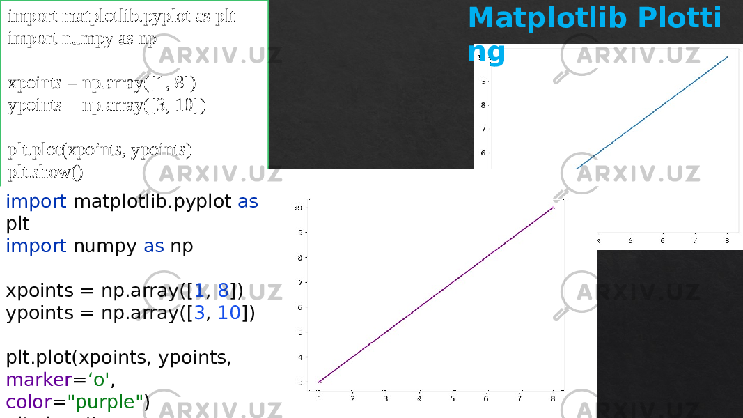 import matplotlib.pyplot as plt import numpy as np xpoints = np.array([1, 8]) ypoints = np.array([3, 10]) plt.plot(xpoints, ypoints) plt.show() Matplotlib   Plotti ng import matplotlib.pyplot as plt import numpy as np xpoints = np.array([ 1 , 8 ]) ypoints = np.array([ 3 , 10 ]) plt.plot(xpoints, ypoints, marker = ‘o&#39; , color = &#34;purple&#34; ) plt.show()12 12 2E220C12 02220C12 220A 220A 