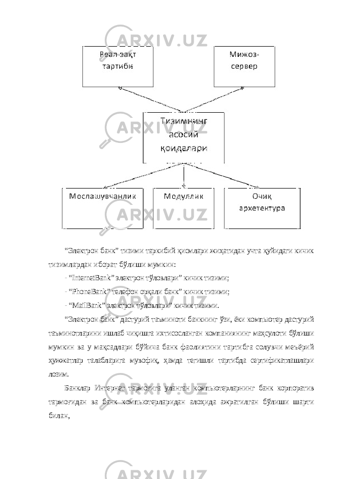 “Электрон банк” тизими таркибий қисмлари жиҳатидан учта қуйидаги кичик тизимлардан иборат бўлиши мумкин: - “ InternetBank ” электрон тўловлари” кичик тизими; - “ PhoneBank ” телефон орқали банк” кичик тизими; - “ MailBank ” электрон тўловлари” кичик тизими. “Электрон банк” дастурий таъминоти банкнинг ўзи, ёки компьютер дастурий таъминотларини ишлаб чиқишга ихтисосланган компаниянинг маҳсулоти бўлиши мумкин ва у мақсадлари бўйича банк фаолиятини тартибга солувчи меъёрий ҳужжатлар талабларига мувофиқ, ҳамда тегишли тартибда сертификатлашлари лозим. Банклар Интернет тармоғига уланган компьютерларнинг банк корпоратив тармоғидан ва банк компьютерларидан алоҳида ажратилган бўлиши шарти билан, 