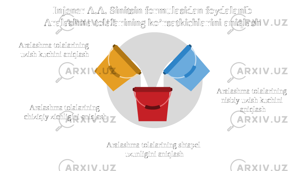 Injener А.А. Sinitsin formulasidan foydalanib Аralashma tolalarining ko’rsatkichlarini aniqlash Аralashma tolalarining uzish kuchini aniqlash Аralashma tolalarining chiziqiy zichligini aniqlash Аralashma tolalarining shtapel uzunligini aniqlash Аralashma tolalarining nisbiy uzish kuchini aniqlash 