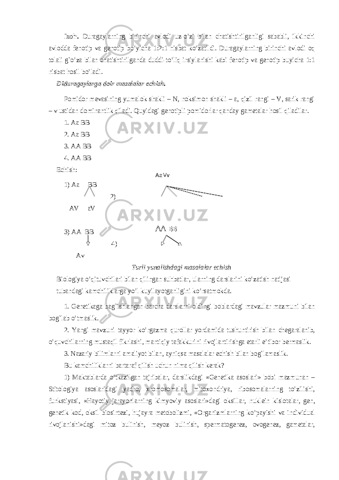 Izoh. Duragaylarning birinchi avlodi uz-o’zi bilan chatishtirilganligi sababli, ikkinchi avlodda fenotip va genotip b o’ yicha 1:2:1 nisbat ko’zatildi. Duragaylarning birinchi avlodi oq tolali g`o’za bilan chatishtirilganda duddi-to’liq irsiylanishi kabi fenotip va genotip buyicha 1:1 nisbat hosil bo’ladi. Diduragaylarga doir masalalar echish. Pomidor mevasining yumalok shakli – N, noksimon shakli – a, qizil rangi – V, sarik rangi – v ustidan dominantlik qiladi. Quyidagi genotipli pomidorlar qanday gametalar hosil qiladilar. 1. Aa ВВ 2. Aa ВВ 3. AA ВВ 4. AA ВВ Echish: 1) Aa ВВ 2) AV aV 3) AA ВВ 4) Av Turli yunalishdagi masalalar echish Biologiya o’qituvchilari bilan qilingan suhbatlar, ularning darslarini ko’zatish natijasi tubandagi kamchiliklarga yo’l kuyilayotganligini ko’rsatmokda. 1. Genetikaga bag`ishlangan barcha darslarni oldingi boblardagi mavzular mazmuni bilan bog`lab o’tmaslik. 2. Yangi mavzuni tayyor ko’rgazma q urollar yordamida tushuntirish bilan chegaralanib, o’quvchilarning mustaqil fikrlashi, mantiqiy tafakkurini rivojlantirishga etarli e’tibor bermaslik. 3. Nazariy bilimlarni amaliyot bilan, ayni q sa masalalar echish bilan bog`lamaslik. Bu kamchiliklarni bartaraf qilish uchun nima qilish kerak? 1) Maktablarda o’tkazilgan tajribalar, darslikdagi «Genetika asoslari» bobi mazmunan – Stitologiya asoslaridagi yadro, xromosomalar, mitoxondriya, ribosomalarning to’zilishi, funkstiyasi, «Hayotiy jarayonlarning kimyoviy asoslari»dagi oksillar, nuklein kislotalar, gen, genetik kod, oksil biosintezi, hujayra metobolizmi, «Organizmlarning k o’ payishi va individual rivojlanishi»dagi mitoz bulinish, meyoz bulinish, spermatogenez, ovogenez, gametalar, Aa Vv AA ВВ 