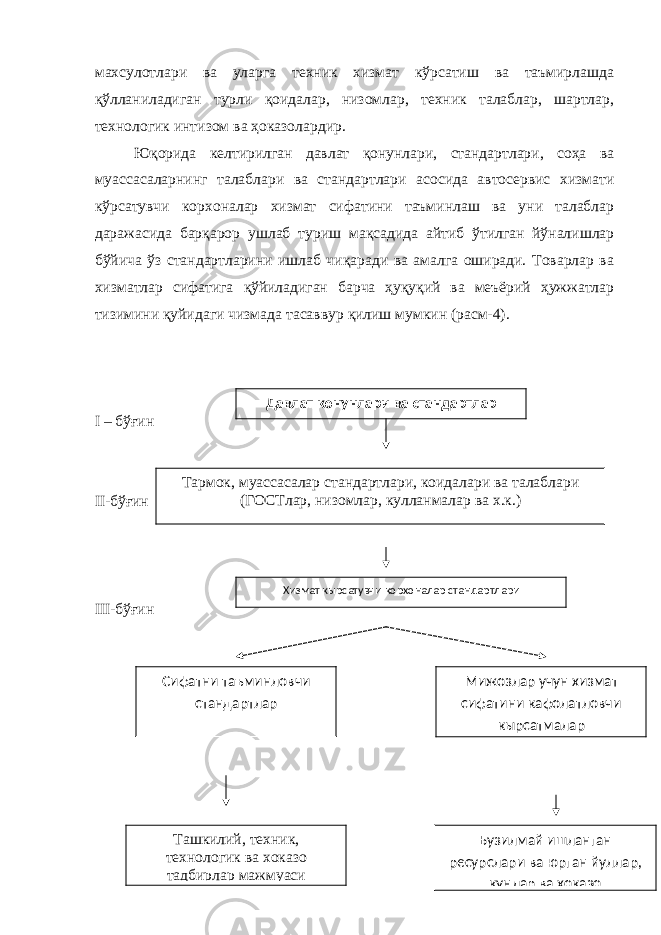 махсулотлари ва уларга техник хизмат кўрсатиш ва таъмирлашда қўлланиладиган турли қоидалар, низомлар, техник талаблар, шартлар, технологик интизом ва ҳоказолардир. Юқорида келтирилган давлат қонунлари, стандартлари, соҳа ва муассасаларнинг талаблари ва стандартлари асосида автосервис хизмати кўрсатувчи корхоналар хизмат сифатини таъминлаш ва уни талаблар даражасида барқарор ушлаб туриш мақсадида айтиб ўтилган йўналишлар бўйича ўз стандартларини ишлаб чиқаради ва амалга оширади. Товарлар ва хизматлар сифатига қўйиладиган барча ҳуқуқий ва меъёрий ҳужжатлар тизимини қуйидаги чизмада тасаввур қилиш мумкин (расм-4). I – бўғин II -бўғин III -бўғин Давлат конунлари ва стандартлар Тармок, муассасалар стандартлари, коидалари ва талаблари (ГОСТлар, низомлар, кулланмалар ва х.к.) Хизмат кырсатувчи корхоналар стандартлари Сифатни таъминловчи стандартлар Мижозлар учун хизмат сифатини кафолатловчи кырсатмалар Ташкилий, техник, технологик ва хоказо тадбирлар мажмуаси Бузилмай ишланган ресурслари ва юрган йуллар, кунлар ва хоказо 