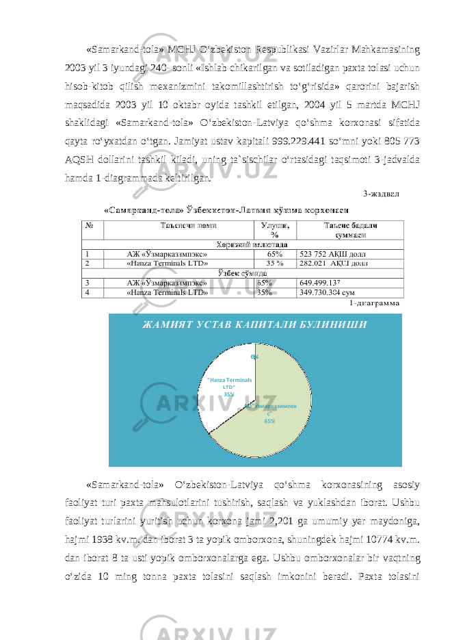 «Samarkand-tola» MCHJ O‘zbekiston Respublikasi Vazirlar Mahkamasining 2003 yil 3 iyundagi 240- sonli «Ishlab chikarilgan va sotiladigan paxta tolasi uchun hisob-kitob qilish mexanizmini takomillashtirish to‘g‘risida» qarorini bajarish maqsadida 2003 yil 10 oktabr oyida tashkil etilgan, 2004 yil 5 martda MCHJ shaklidagi «Samarkand-tola» O‘zbekiston-Latviya qo‘shma korxonasi sifatida qayta ro‘yxatdan o‘tgan. Jamiyat ustav kapitali 999.229.441 so‘mni yoki 805 773 AQSH dollarini tashkil kiladi, uning ta`sischilar o‘rtasidagi taqsimoti 3-jadvalda hamda 1-diagrammada keltirilgan. «Samarkand-tola» O‘zbekiston-Latviya qo‘shma korxonasining asosiy faoliyat turi paxta mahsulotlarini tushirish, saqlash va yuklashdan iborat. Ushbu faoliyat turlarini yuritish uchun korxona jami 2,201 ga umumiy yer maydoniga, hajmi 1938 kv.m. dan iborat 3 ta yopik omborxona, shuningdek hajmi 10774 kv.m. dan iborat 8 ta usti yopik omborxonalarga ega. Ushbu omborxonalar bir vaqtning o‘zida 10 ming tonna paxta tolasini saqlash imkonini beradi. Paxta tolasini 