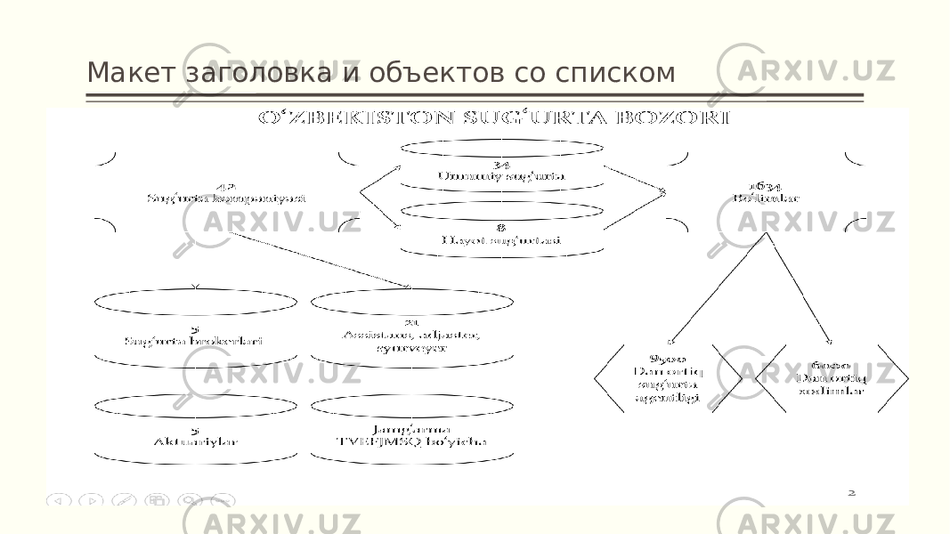 Макет заголовка и объектов со списком 